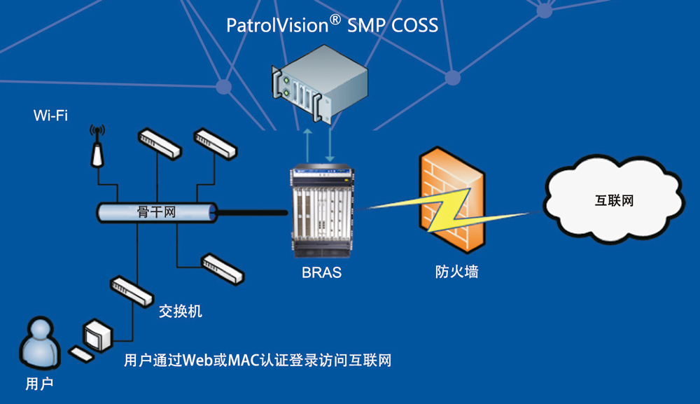 校园网精细化管理解决方案参数5.8.jpg