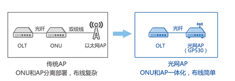 百卓网络-ap-内图1.png