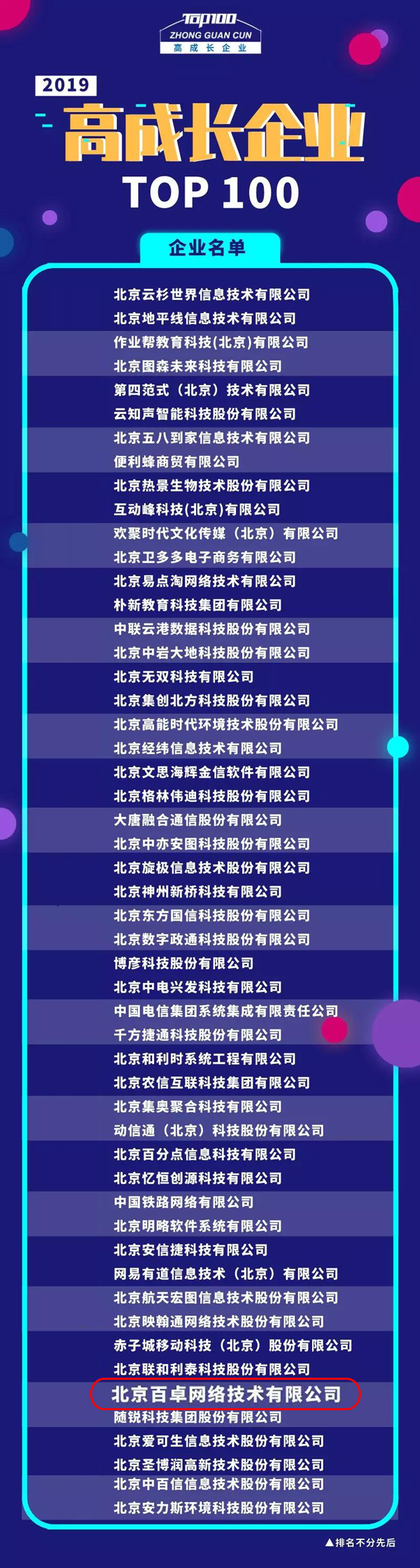 600-TOP100榜单-前50.png